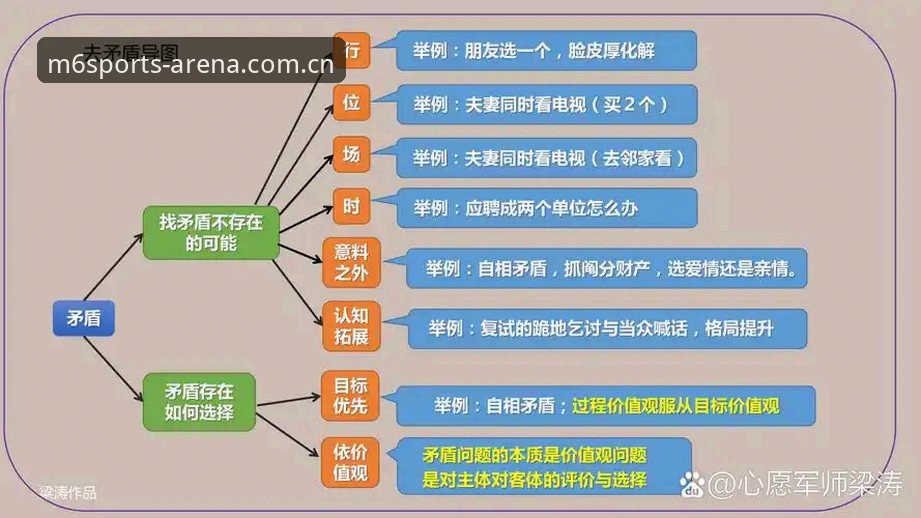 M6体育活动 从马赛更衣室风波看体育总监决策之道——M6体育平台用户视角下的管理指南
